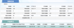 均价31895元/㎡！上海朗玥
