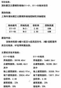 上海全新盘中铁建&国贸