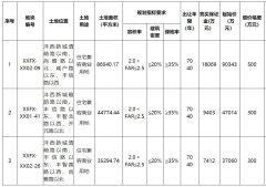 西安沣西新城挂牌出让3宗