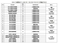 成都今年第二批次拟供应