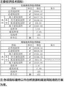 青岛东南渠宜居宜业生态