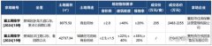 襄阳2宗房地产开发用地成