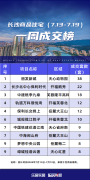 7月第3周长沙内五区一手住
