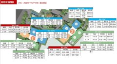 深圳南山倒挂新盘金众云