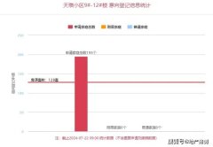 西安入门级高端楼盘1小时