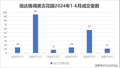 天津信达格调美古花园两