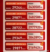 天津市区现房146万起，环