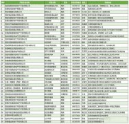 西安第二批“以旧换新”