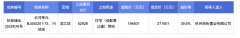 杭州主城区1宗不限价住宅