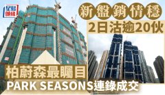 新盘销情稳2日沽逾20伙 柏