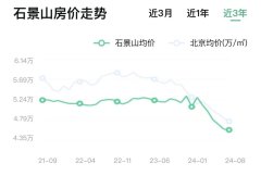北京城区、三轨环绕 新房