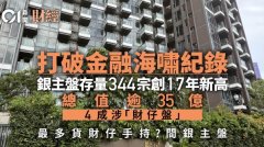 打破金融海啸纪录 银主盘