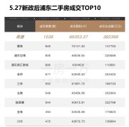 浦东全能卷王「华发观澜