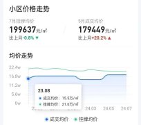 深圳竟还有小区在逆市涨