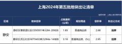 老静安「信达·信安里」全