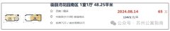 尹山湖地铁口Loft 65万成交
