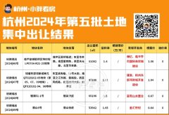 建发顶级江景豪宅！成交