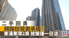 二手回勇 频录投资者承接