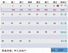 10月上海二手房（第1周）