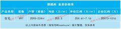 怀德城·德懿府：全新住宅