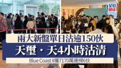 两大新盘单日沽逾150伙 天