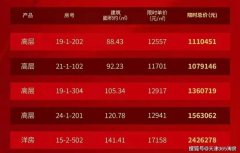 天津潮：透视北辰区的特