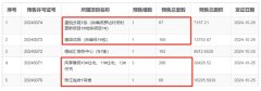 广州最新住宅项目批复情