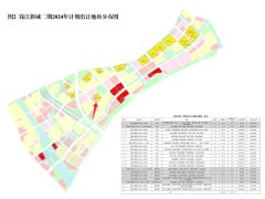 绿城钱二面积定在210-388方