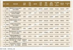 上海挂牌10宗住宅用地 出