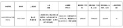 深圳让公告解析：投资机