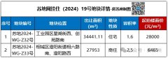 苏州突发挂地！涉及园区