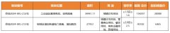 独墅湖新宅地最新实拍曝