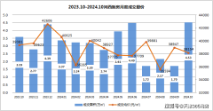 天津楼市终于出成绩了 