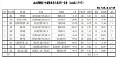 上海楼市新盘发布：10个重