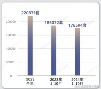 1-10月成都共成交二手房