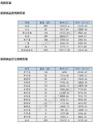 房地产市场动态：上周预