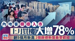 内地客上月买楼大增78% 创