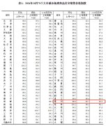 2024年10月中国房地产的商
