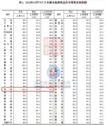 深圳二手房价上涨0.7%！多