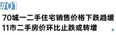 8个城市二手房价格环比转