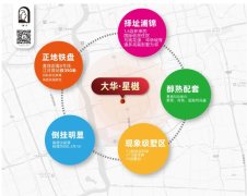 「大华星樾」收官推约1
