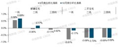 2024年10月全国重点城市二