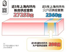 「陆家嘴太古源 源邸」样
