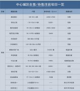东莞楼市降价潮：新房价