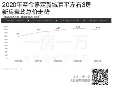 「嘉定新城御花园」低密