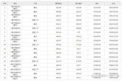 19726元/㎡起！泉州东海1