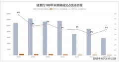 全维实景兑现 240平米大平