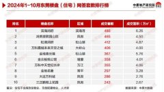 东莞楼市年度成交大揭秘