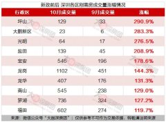深圳楼市新政下的刚需房