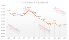 周末深圳楼市又现日光盘